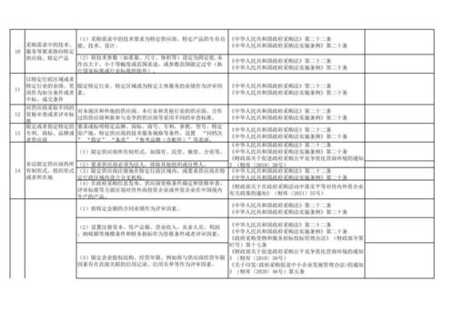 速看 辽宁发布政府采购负面清单征求意见稿