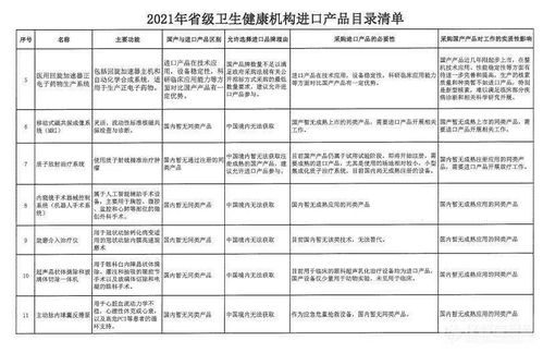 14省实施政府采购新规 鼓励国产仪器采购，非必要不进口